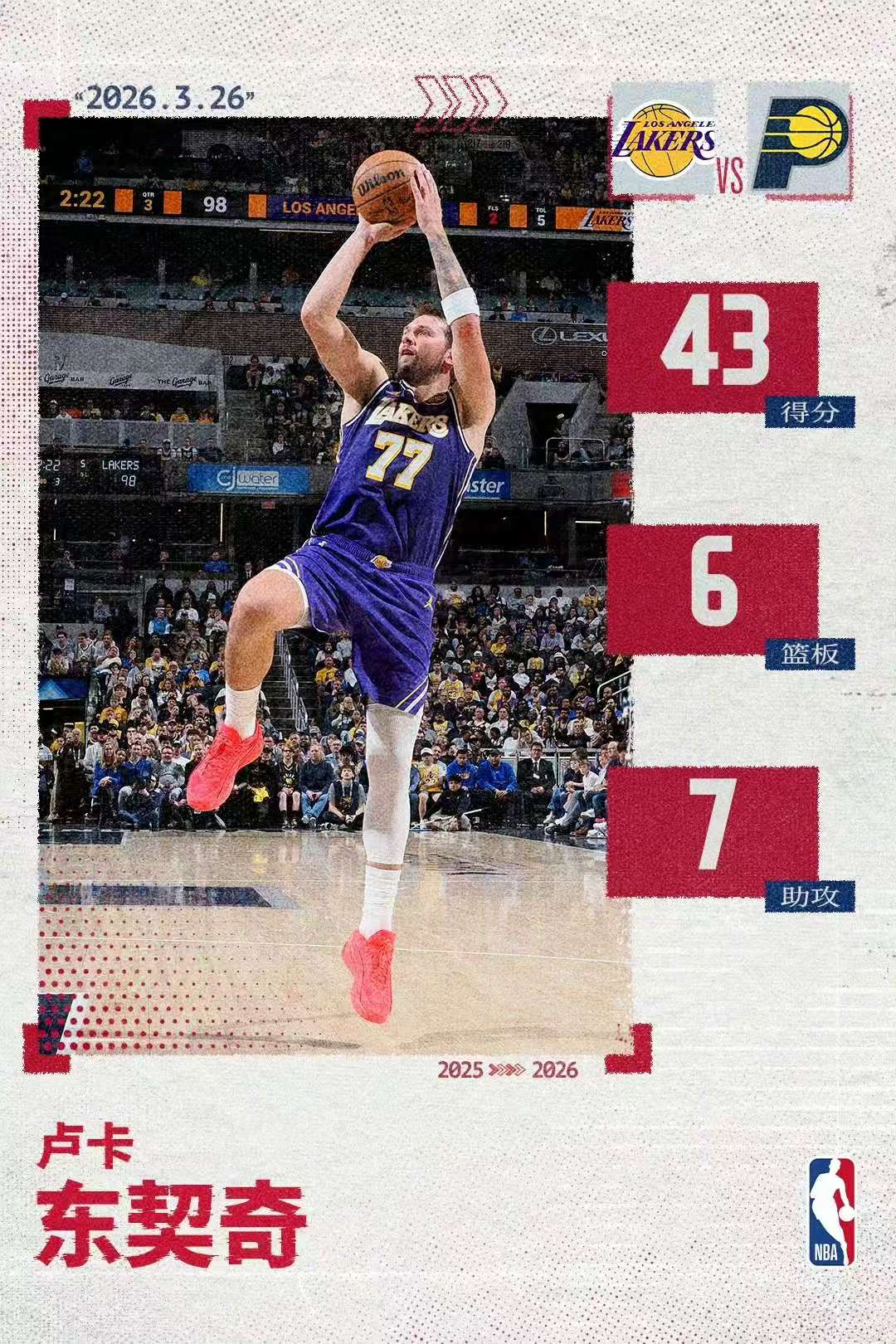 Luka Doncics 60-points-spektakel sikrer Lakers' top-tre-placering i Western Conference
